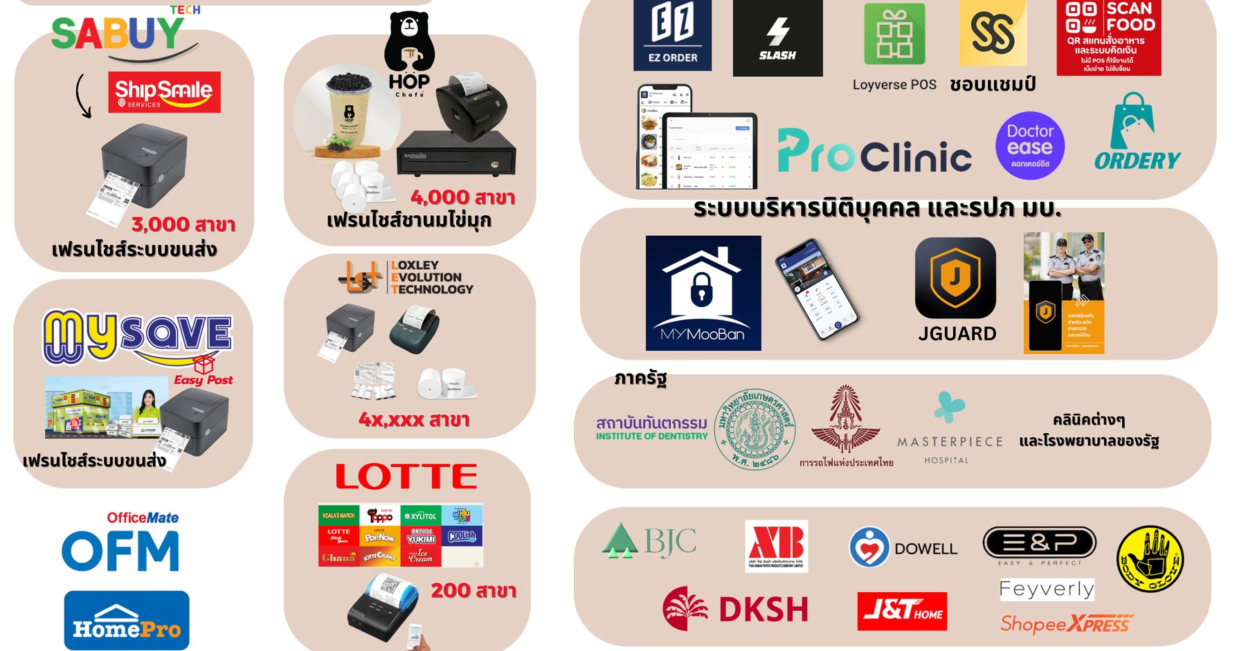 แบรนด์และร้านค้าที่ใช้สินค้า BARIGAN — SABUY, OFM, HomePro, LOTTE, BJC, DKSH, J&T Home, ShopeeXpress, Feyverly, ProClinic, Loyverse POS, JGuard, MyMooBaan และอีกหลายแบรนด์